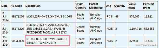 Google Nexus 8 objeven v dokumentech indických dovozců